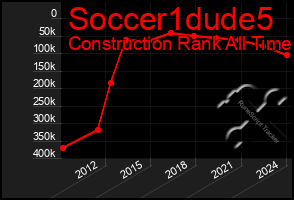 Total Graph of Soccer1dude5