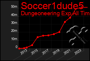 Total Graph of Soccer1dude5