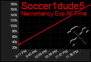 Total Graph of Soccer1dude5