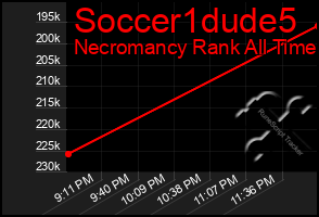 Total Graph of Soccer1dude5