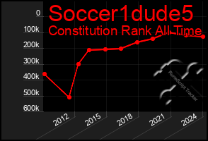 Total Graph of Soccer1dude5