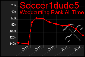 Total Graph of Soccer1dude5