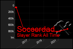 Total Graph of Soccerdad