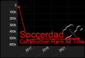 Total Graph of Soccerdad