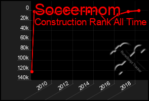 Total Graph of Soccermom