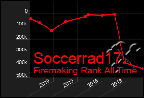 Total Graph of Soccerrad17