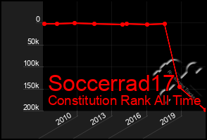 Total Graph of Soccerrad17