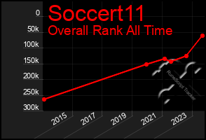 Total Graph of Soccert11