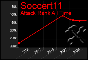 Total Graph of Soccert11