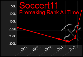 Total Graph of Soccert11