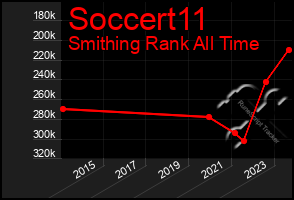 Total Graph of Soccert11