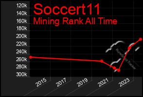 Total Graph of Soccert11