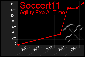 Total Graph of Soccert11