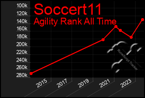 Total Graph of Soccert11