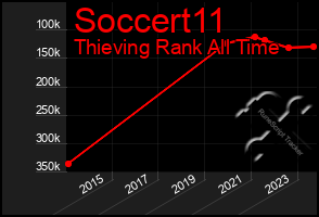 Total Graph of Soccert11