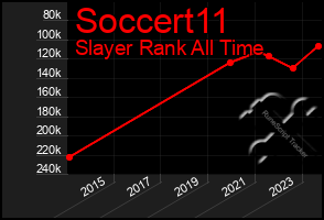 Total Graph of Soccert11