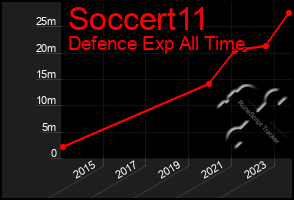 Total Graph of Soccert11