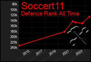 Total Graph of Soccert11