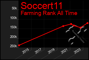 Total Graph of Soccert11