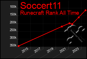 Total Graph of Soccert11