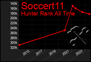 Total Graph of Soccert11