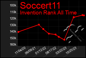 Total Graph of Soccert11