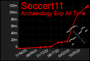 Total Graph of Soccert11