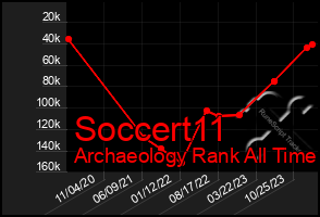 Total Graph of Soccert11