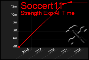 Total Graph of Soccert11