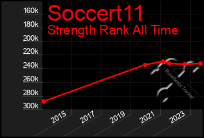 Total Graph of Soccert11