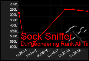 Total Graph of Sock Sniffer