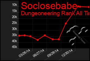 Total Graph of Soclosebabe