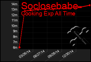 Total Graph of Soclosebabe