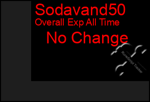 Total Graph of Sodavand50