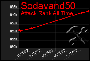 Total Graph of Sodavand50