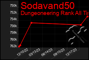 Total Graph of Sodavand50