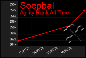 Total Graph of Soepbal