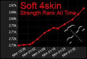 Total Graph of Soft 4skin