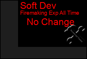 Total Graph of Soft Dev