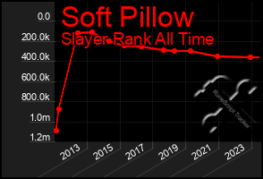 Total Graph of Soft Pillow