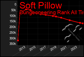 Total Graph of Soft Pillow