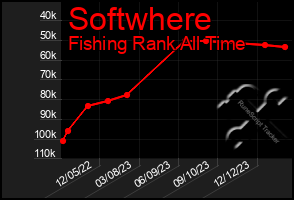 Total Graph of Softwhere