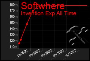 Total Graph of Softwhere