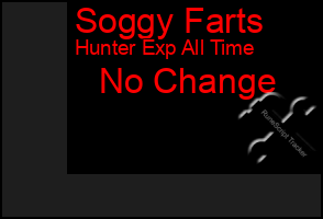 Total Graph of Soggy Farts