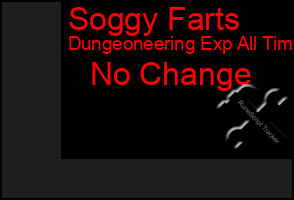 Total Graph of Soggy Farts