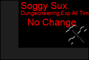 Total Graph of Soggy Sux