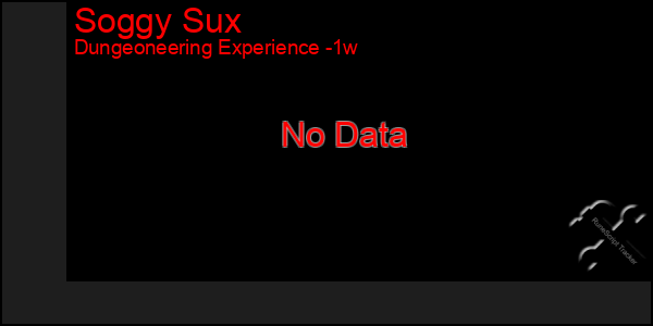 Last 7 Days Graph of Soggy Sux