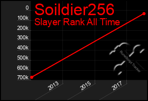 Total Graph of Soildier256