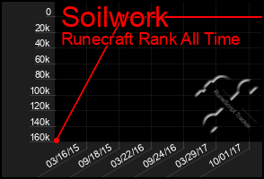 Total Graph of Soilwork