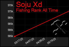 Total Graph of Soju Xd